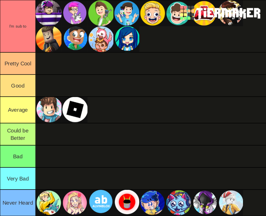 Roblox YouTubers. Tier List (Community Rankings) - TierMaker