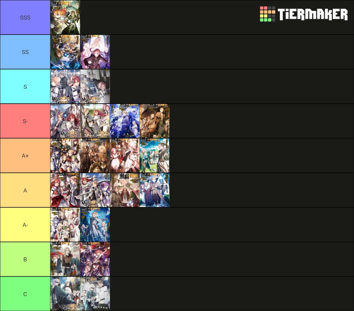 Mushoku Tensei Tier List Rankings) TierMaker