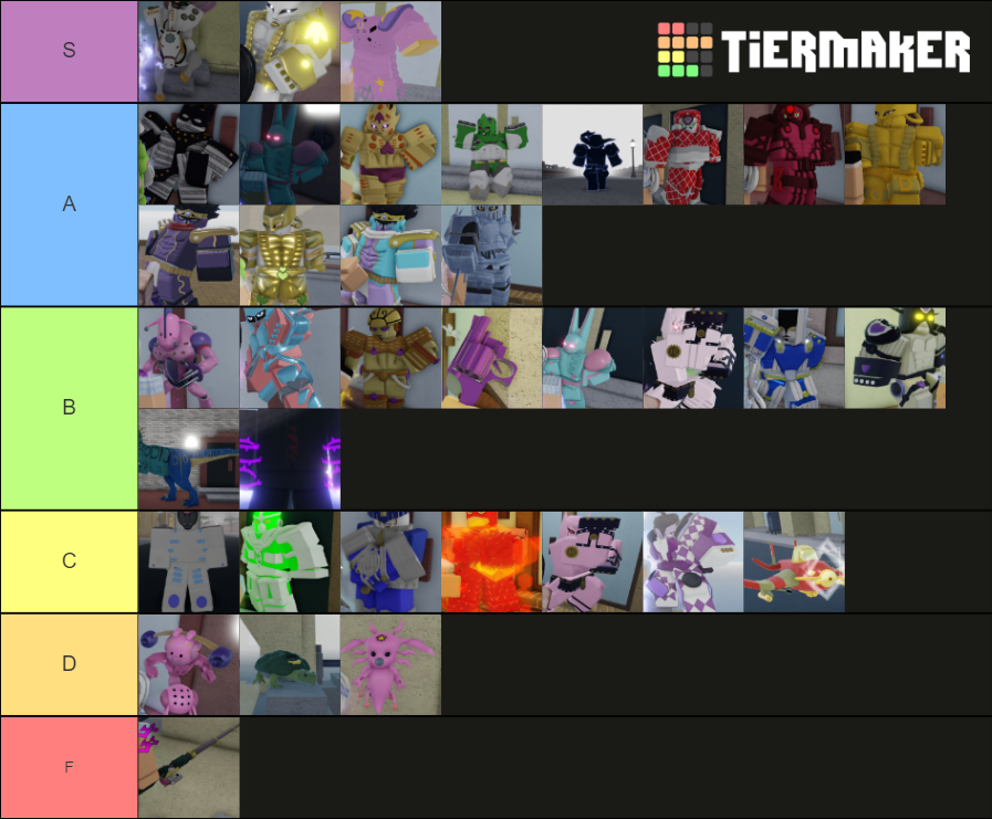 Your Bizarre Adventure Stand Tier List (Community Rankings) - TierMaker