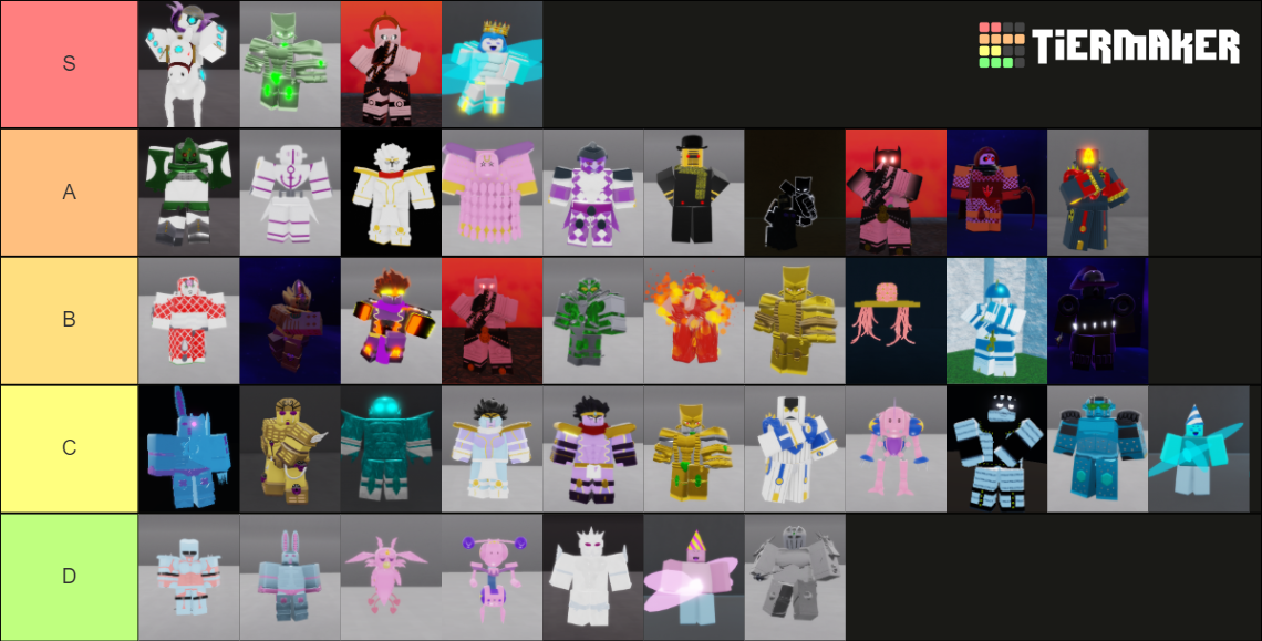 JoJo Tycoon stand Tier List Rankings) TierMaker