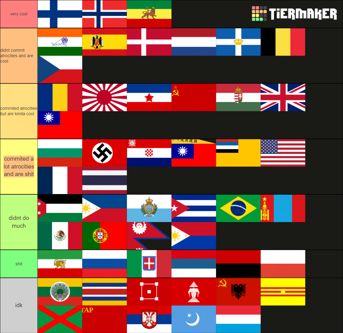 ww2-countries-ranked-tier-list-community-rankings-tiermaker