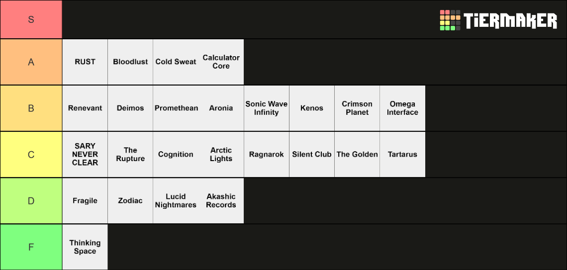 Top 25 Geometry Dash Demons Tier List (Community Rankings) - TierMaker