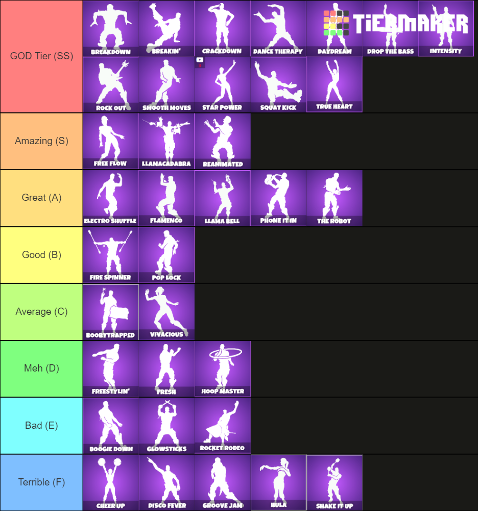 Fortnite Epic Emotes Tier List (Community Rankings) - TierMaker