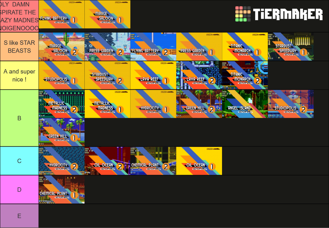 Create A Sonic Zones Genesis Cd And Mania Tier List T vrogue.co