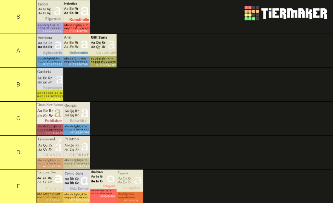 Font Tiers Tier List (Community Rankings) - TierMaker