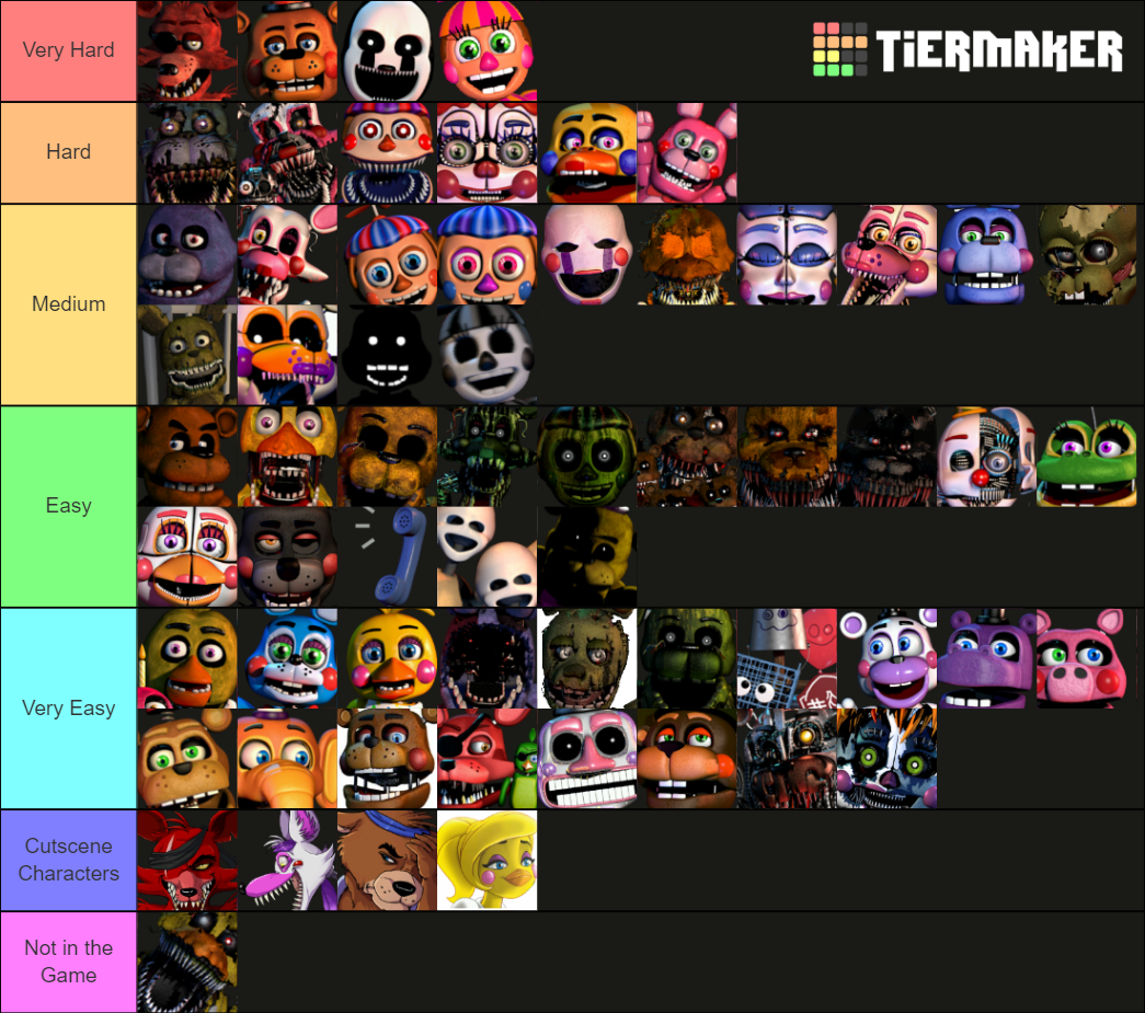 FNAF UCN Characters Tier List (Community Rankings) - TierMaker