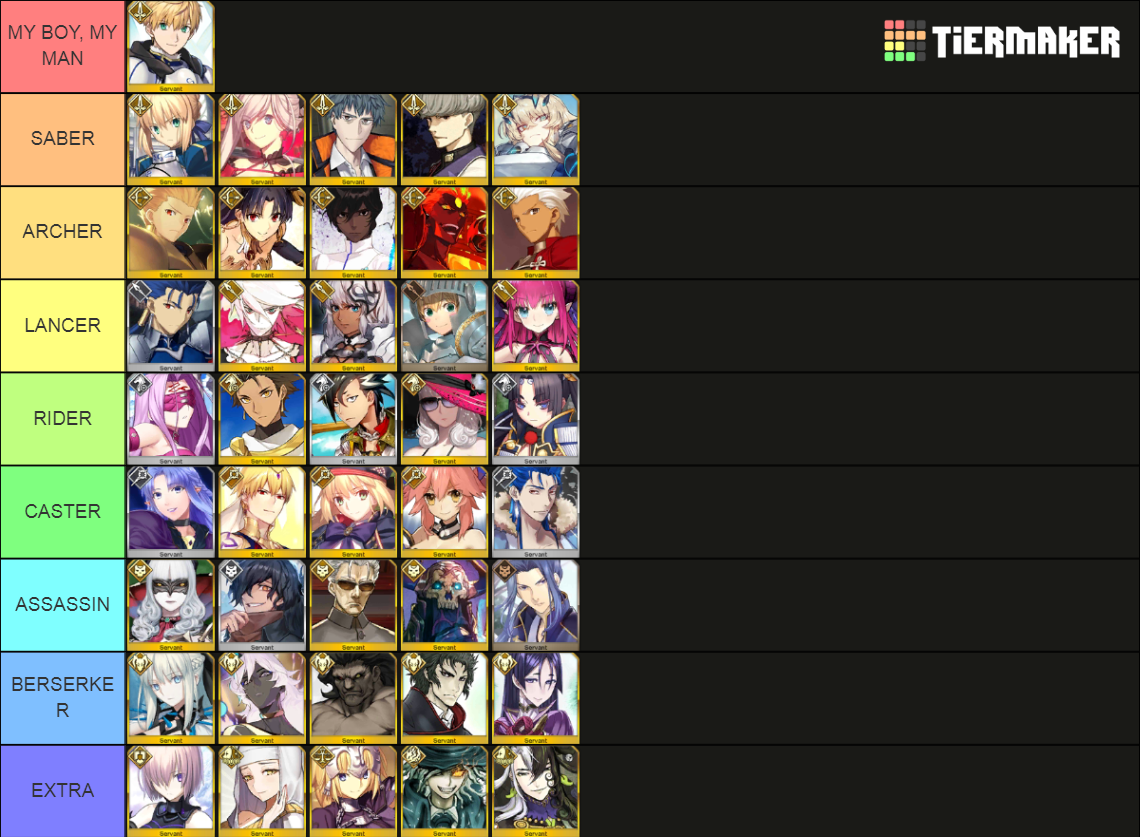 Top Fgo Servants By Elli April Tier List Community Rankings Tiermaker