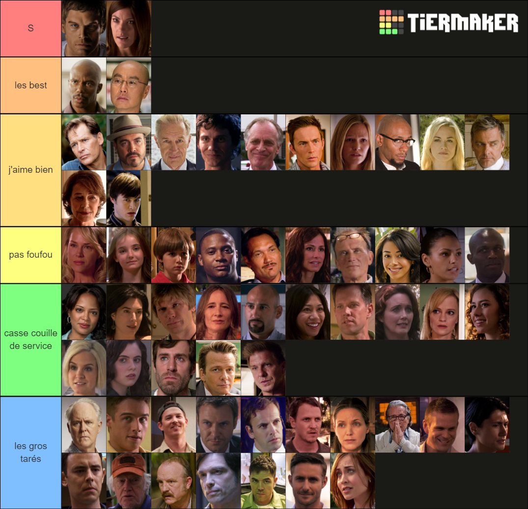 dexter-characters-tier-list-community-rankings-tiermaker