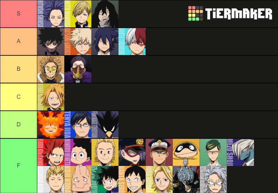 Bnha Best Boys Tier List Community Rankings Tiermaker