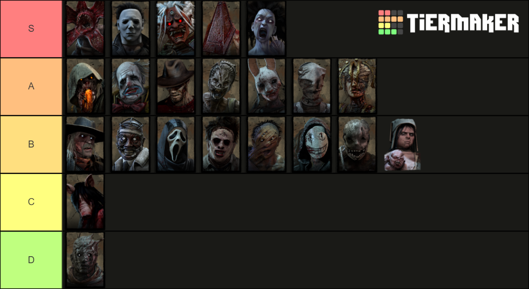 Dead By Daylight: Killers Tier List (Community Rankings) - TierMaker