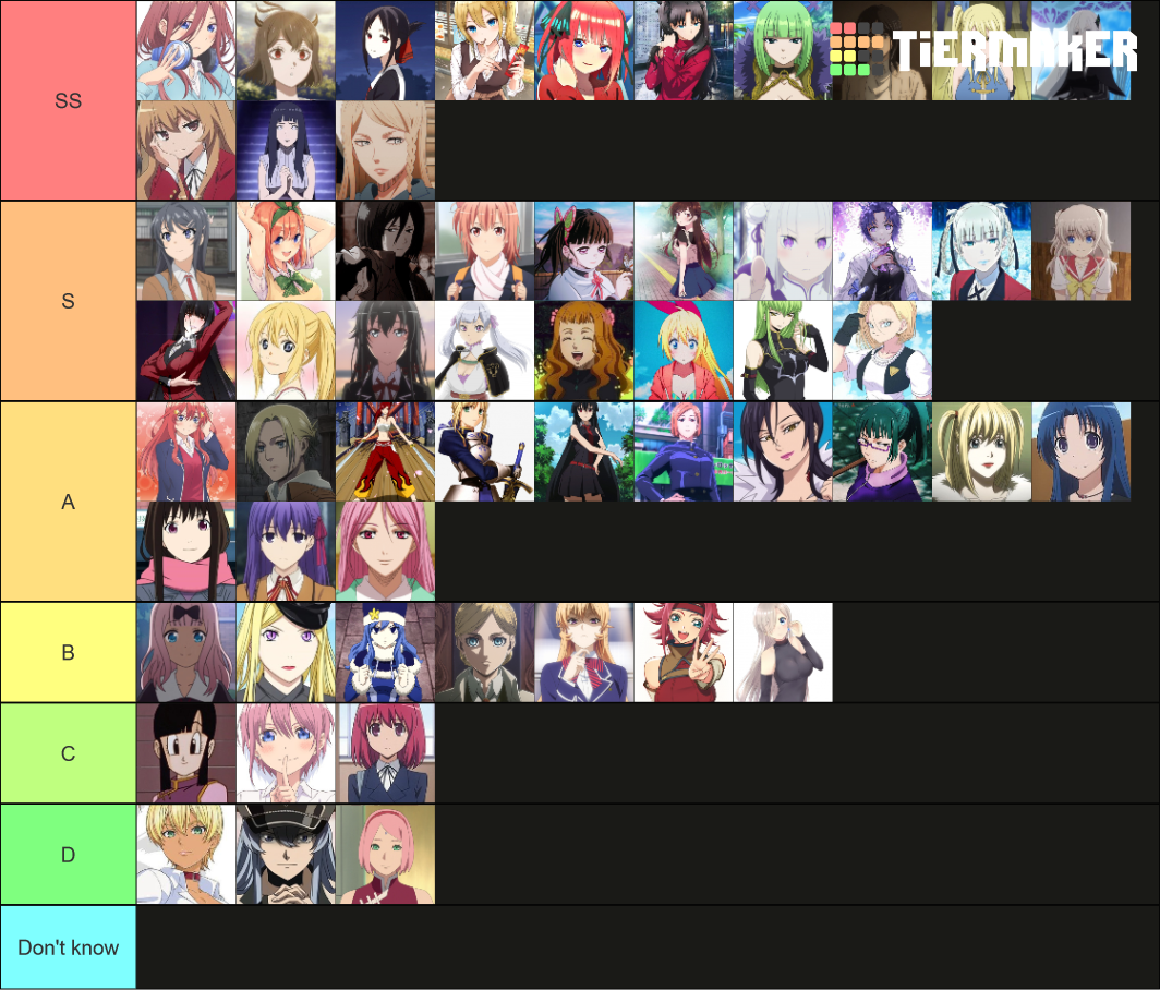 Waifus of Anime Tier List (Community Rankings) - TierMaker