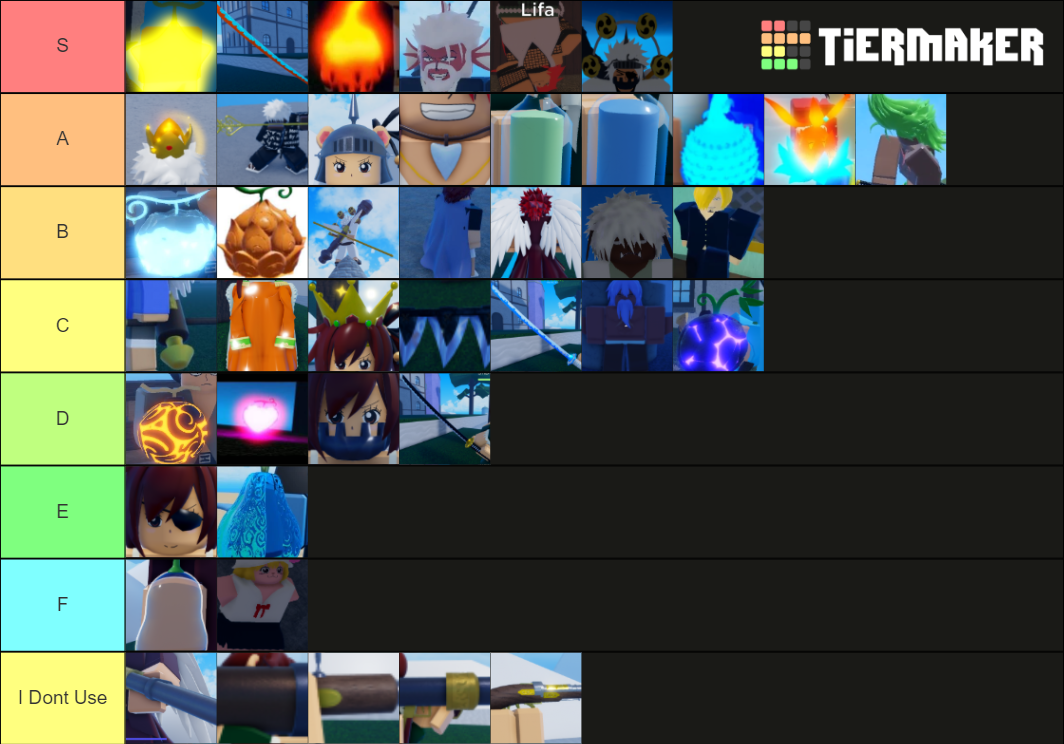 Grand piece online Tierlist Tier List Rankings) TierMaker