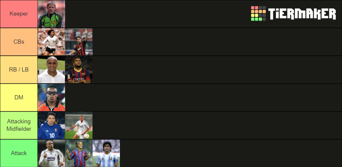 Football Legends Tier List Rankings) TierMaker