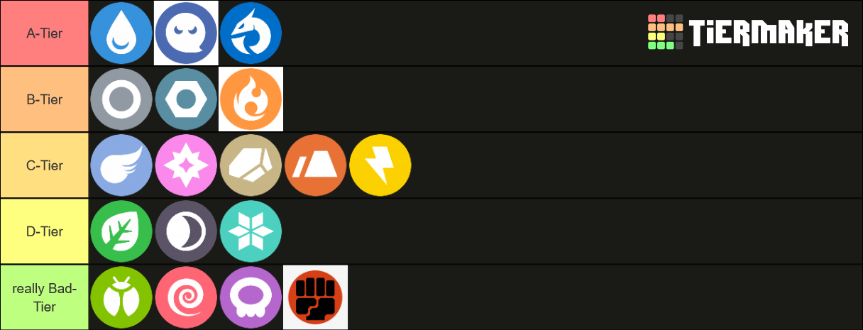 Pokemon Mono Teams Tier List (Community Rankings) - TierMaker