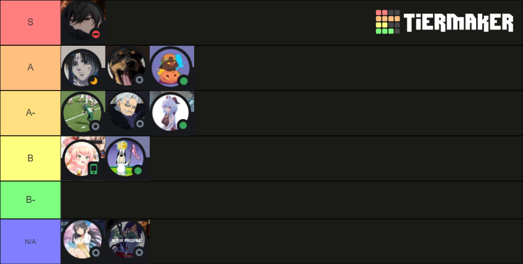 Destiny PvE Tier List Community Rankings TierMaker