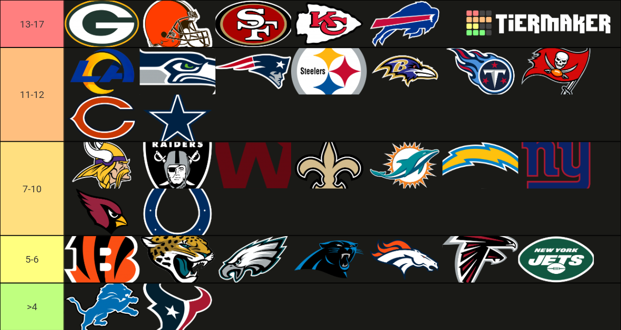 NFL record Tier List Rankings) TierMaker