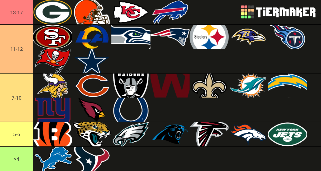 NFL record Tier List Rankings) TierMaker