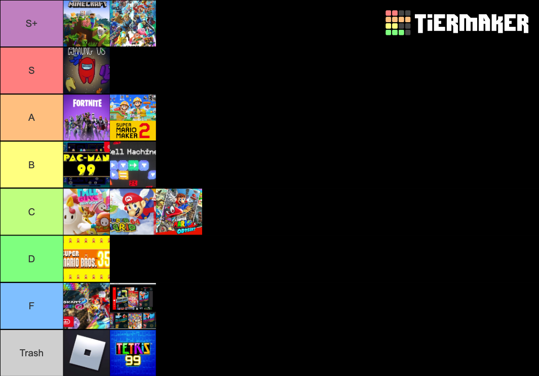 Video Game Tier List Rankings) TierMaker