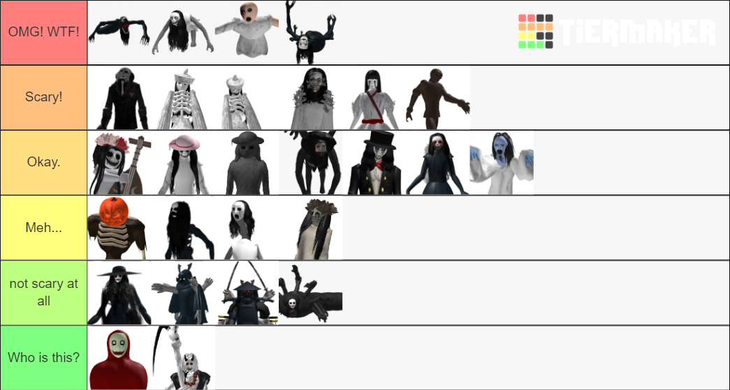 Roblox The Mimic Monsters Scariness Tier List (Community Rankings ...