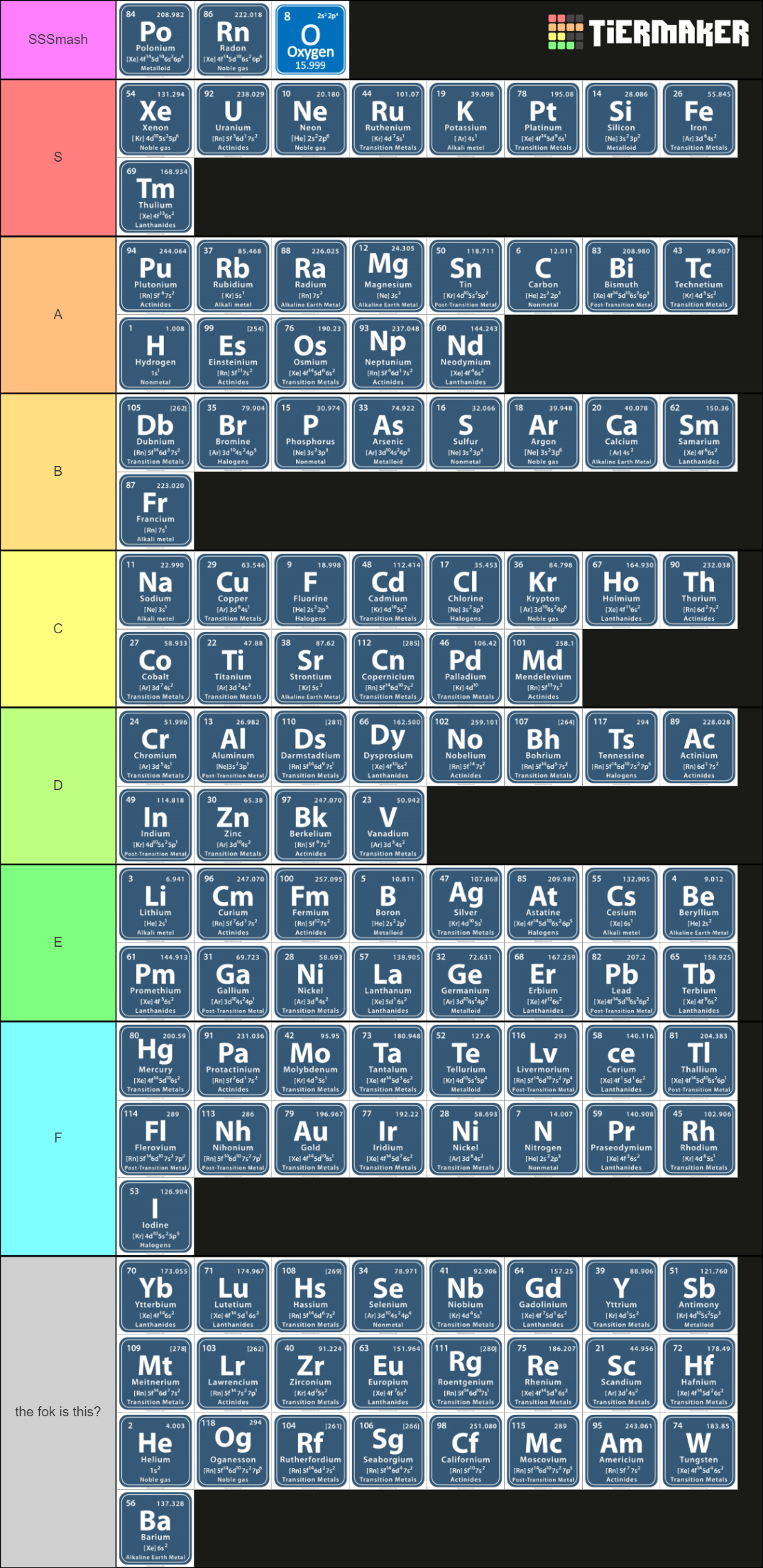 Periodic Table of Elements Tier List (Community Rankings) - TierMaker