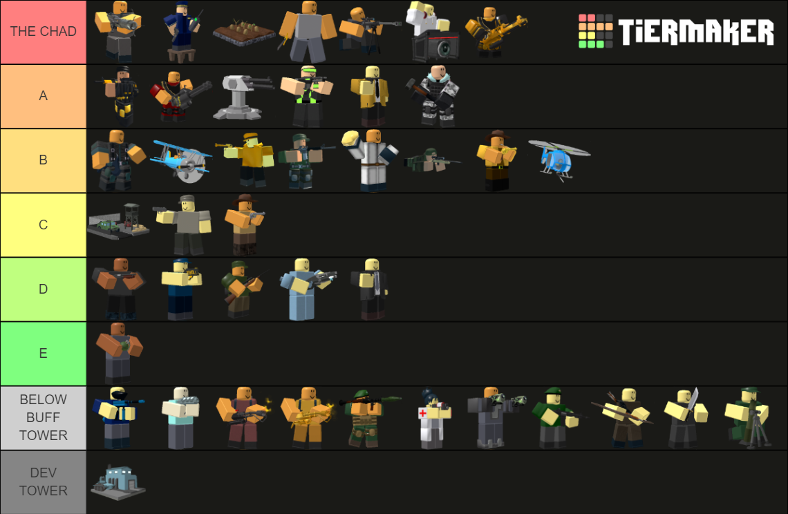 TDS Febuary 2022 Tier List (Community Rankings) - TierMaker