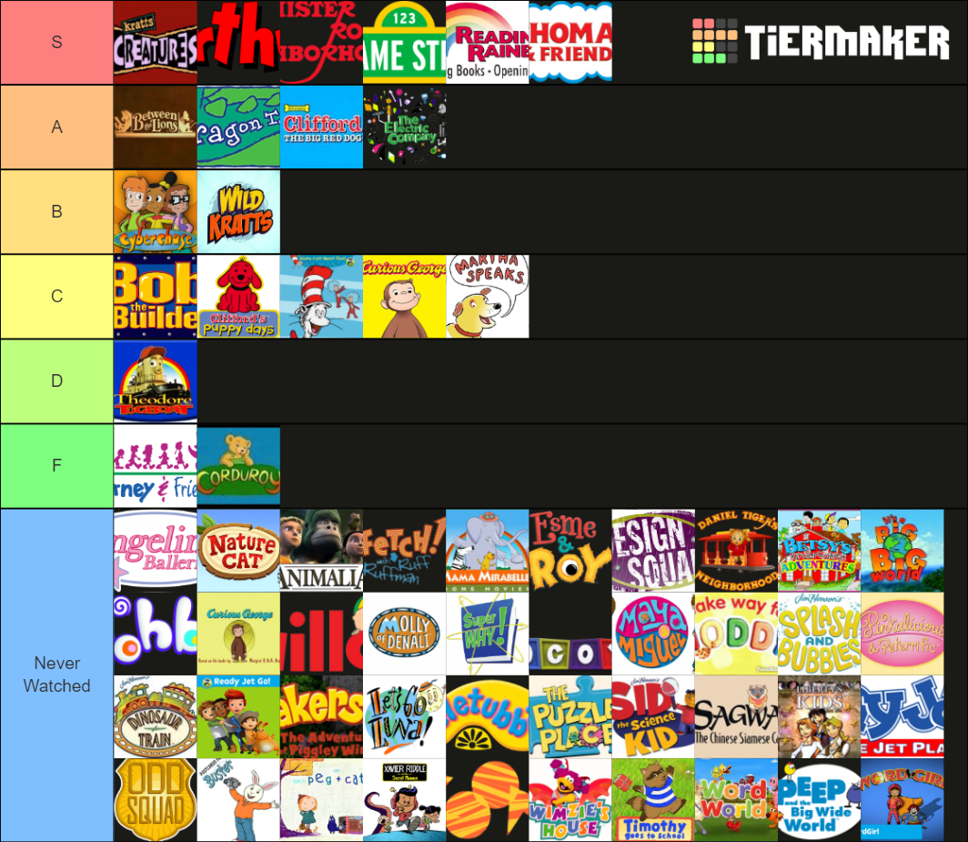 PBS Kids Tier List (Community Rankings) - TierMaker