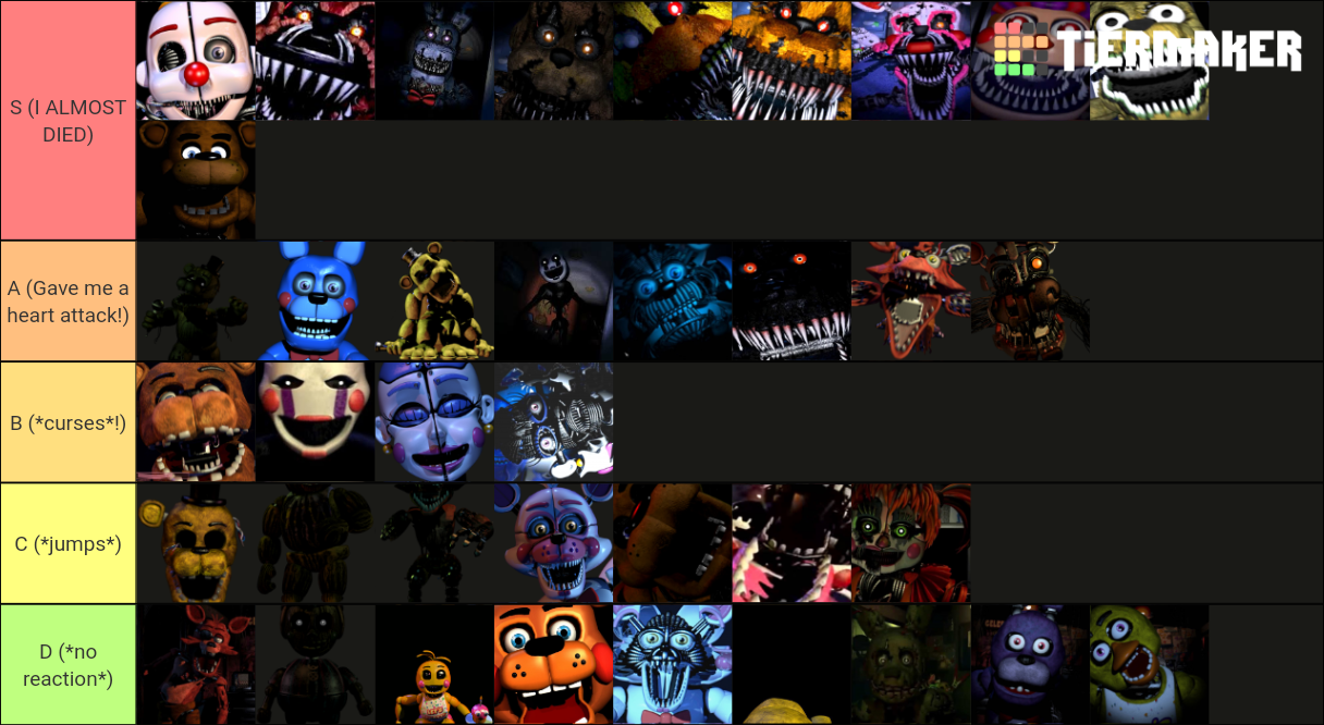 Fnaf Jumpscare Ranking Tier List Rankings) TierMaker