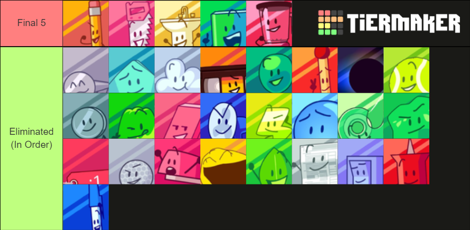 Bfb Tpot Voting Icons Tier List Community Rankings Ti - vrogue.co