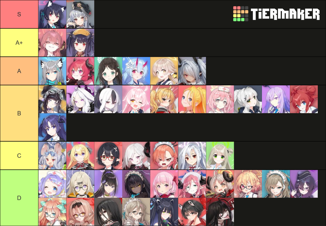 Blue Archive Characters Tier List (Community Rankings) - TierMaker