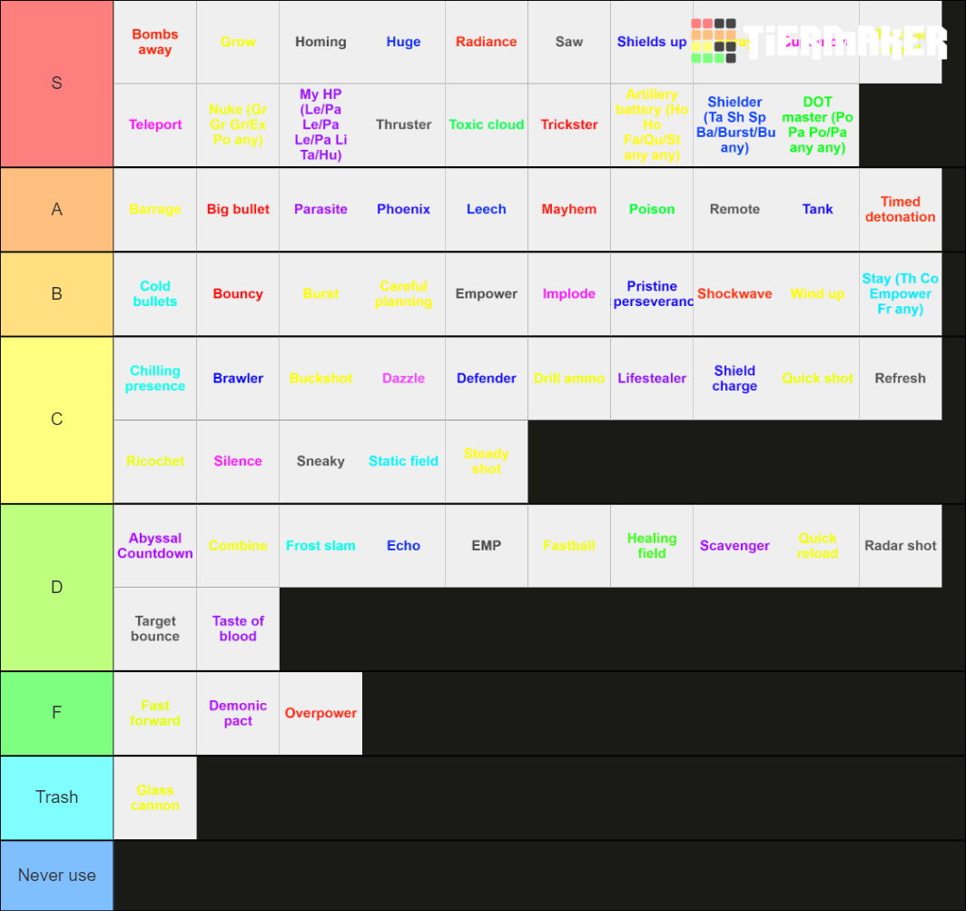 Rounds cards and combos Tier List (Community Rankings) - TierMaker