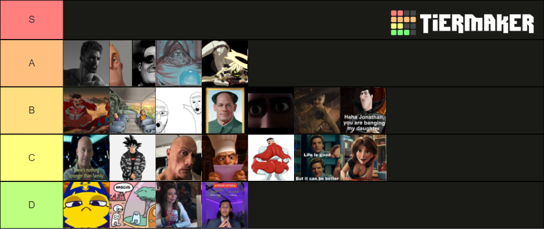 Memes 2021 Tier List (Community Rankings) - TierMaker