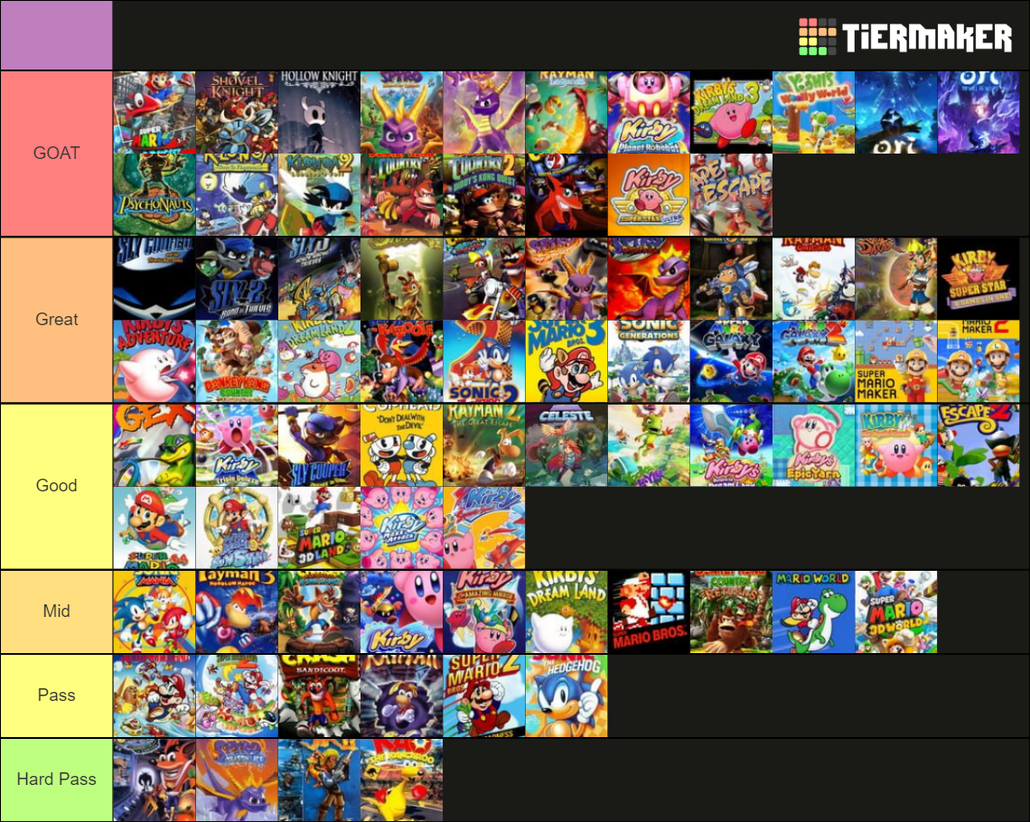 Platformer Video Games Tier List Rankings) TierMaker