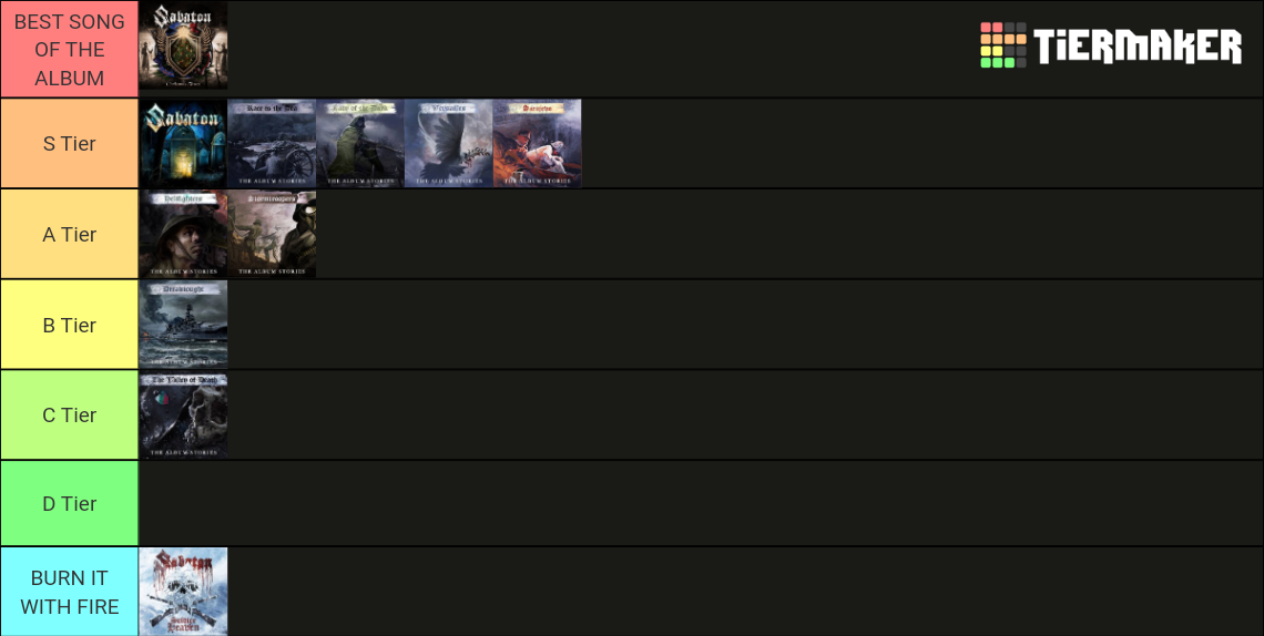 Sabaton Alignment Chart Sabaton: The War To End All Wars Album Tier List (Community Rankings ...