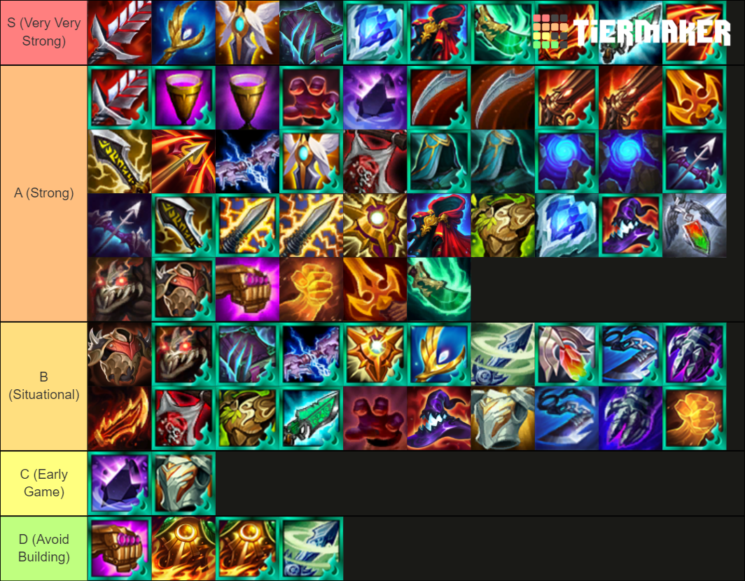 Tft Set 5 Reckoning Item Tier List Community Rankings Tiermaker 