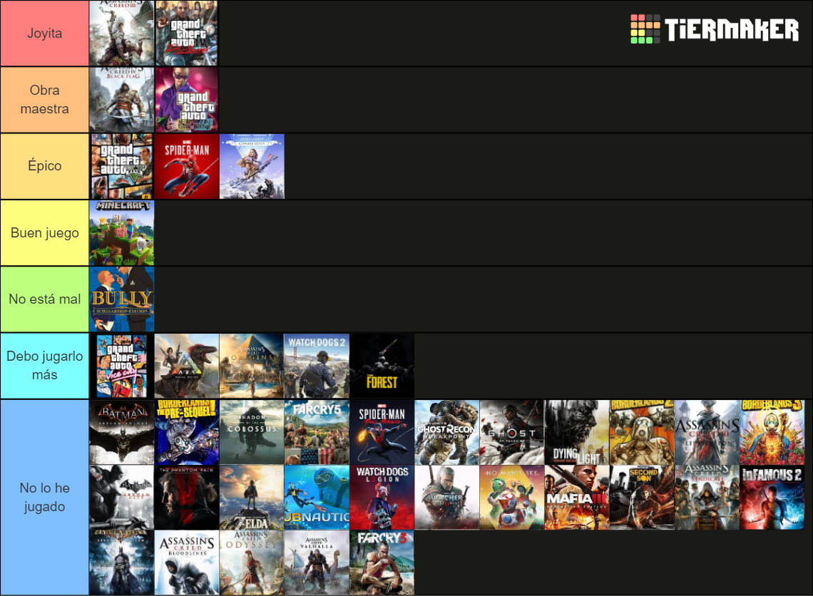 Open World Single Player v2 Tier List (Community Rankings) - TierMaker