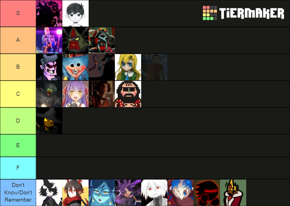 Indie Game Villains 2 Tier List Community Rankings TierMaker