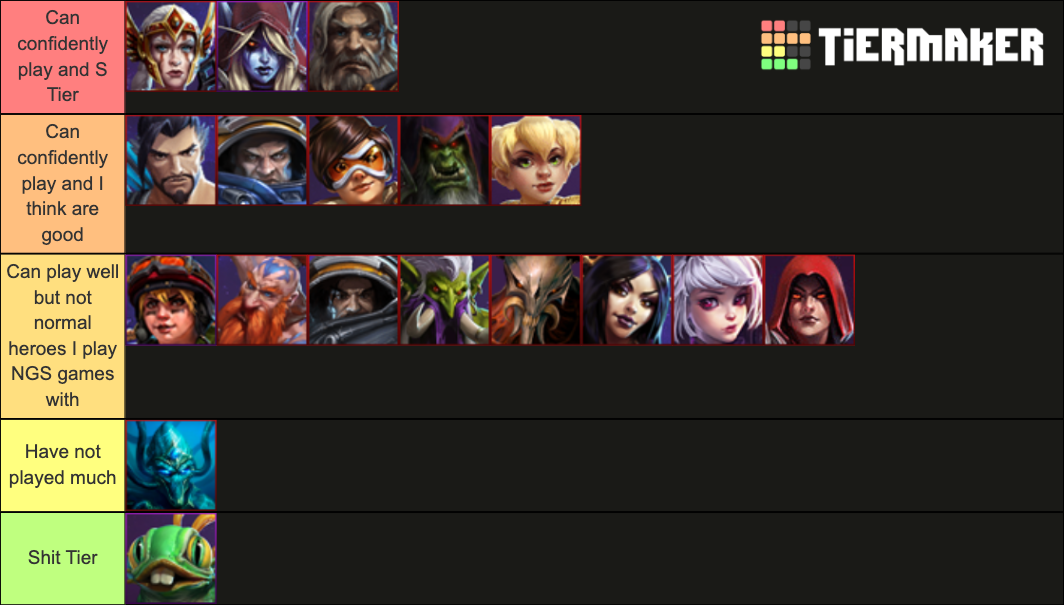 Heroes of the Storm Tier List Rankings) TierMaker