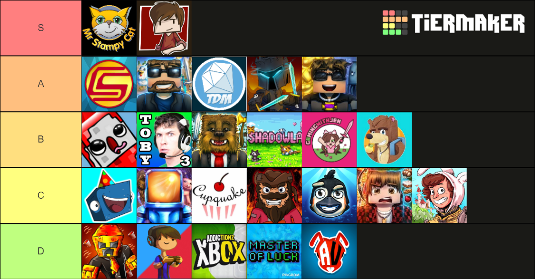 Minecraft YouTubers Tier List (Community Rankings) - TierMaker