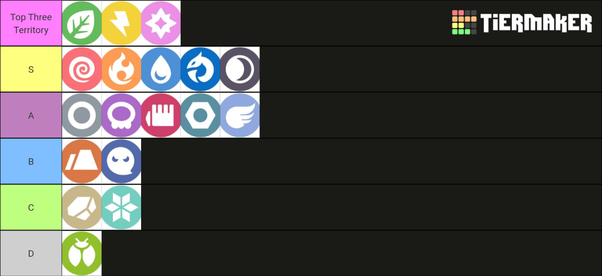 Pokemon types Tier List (Community Rankings) - TierMaker