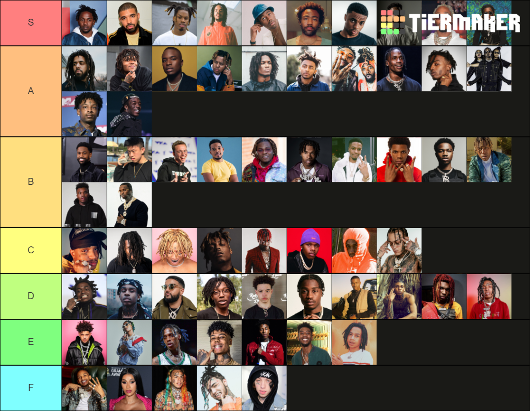 New School Rappers Tier List Community Rankings TierMaker new-school-rappers-tier-list-community-rankings-tiermaker