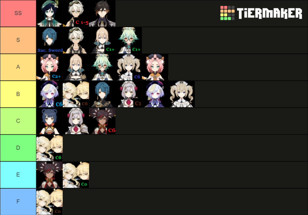 Genshin Impact Support Tier List Community Rankings Tiermaker