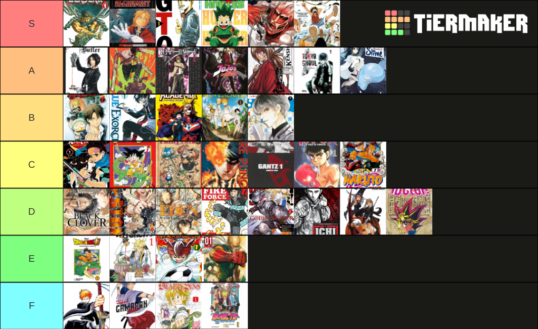 Tierlist of some more or less known mangas Tier List