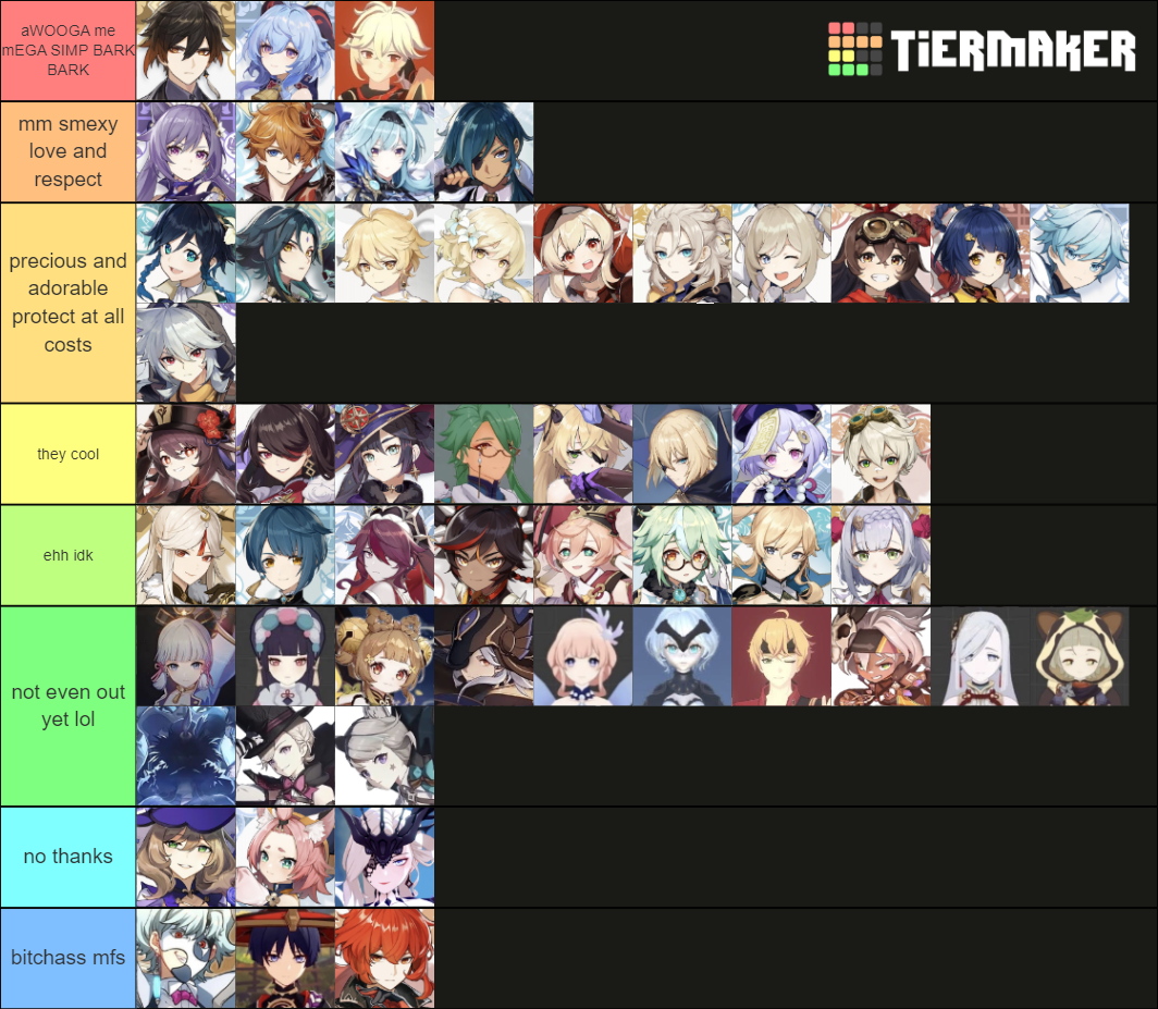 Genshin Character (Eula + Unreleased Characters) Tier List (Community ...