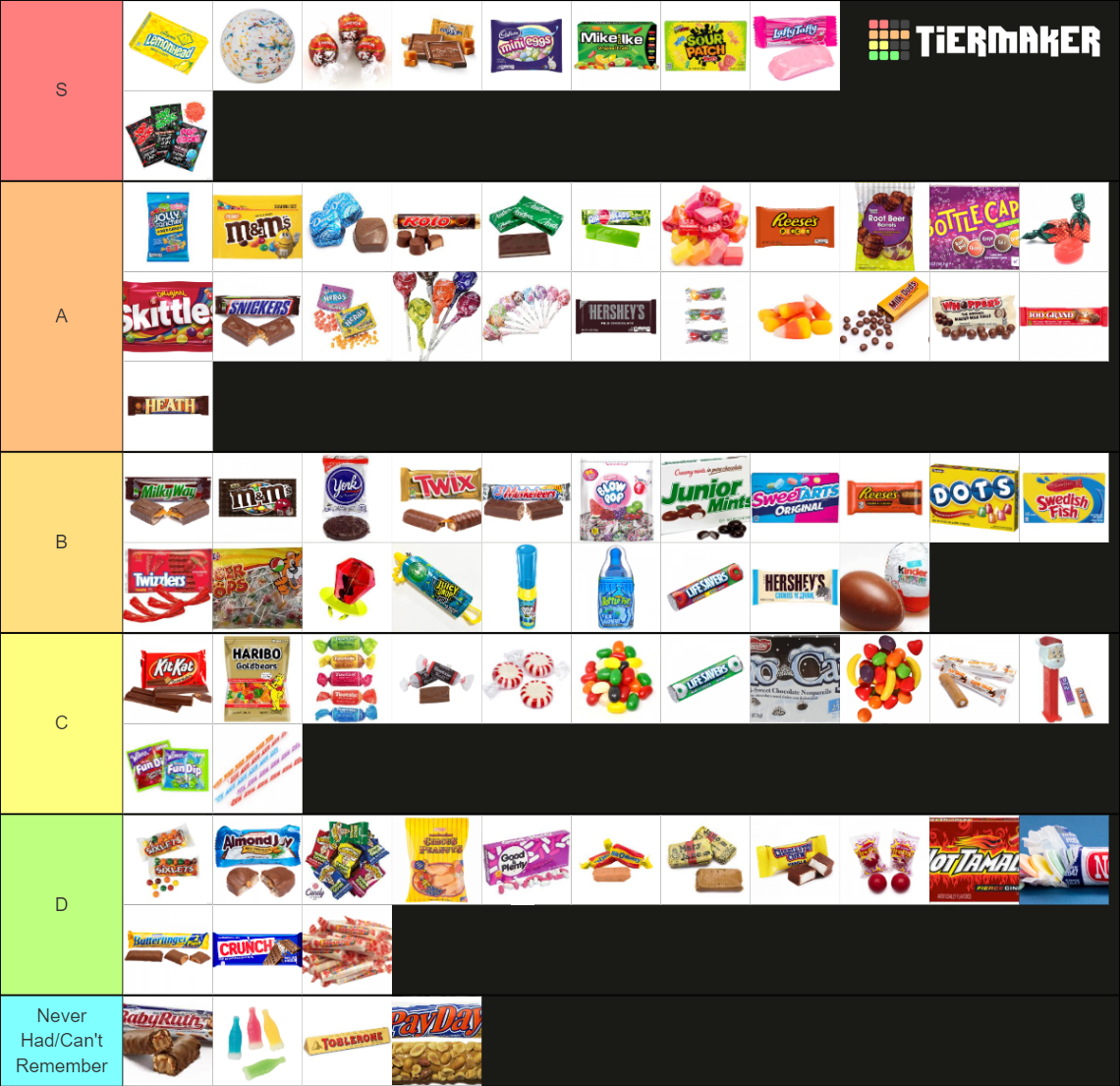Candy Tier List Community Rankings TierMaker
