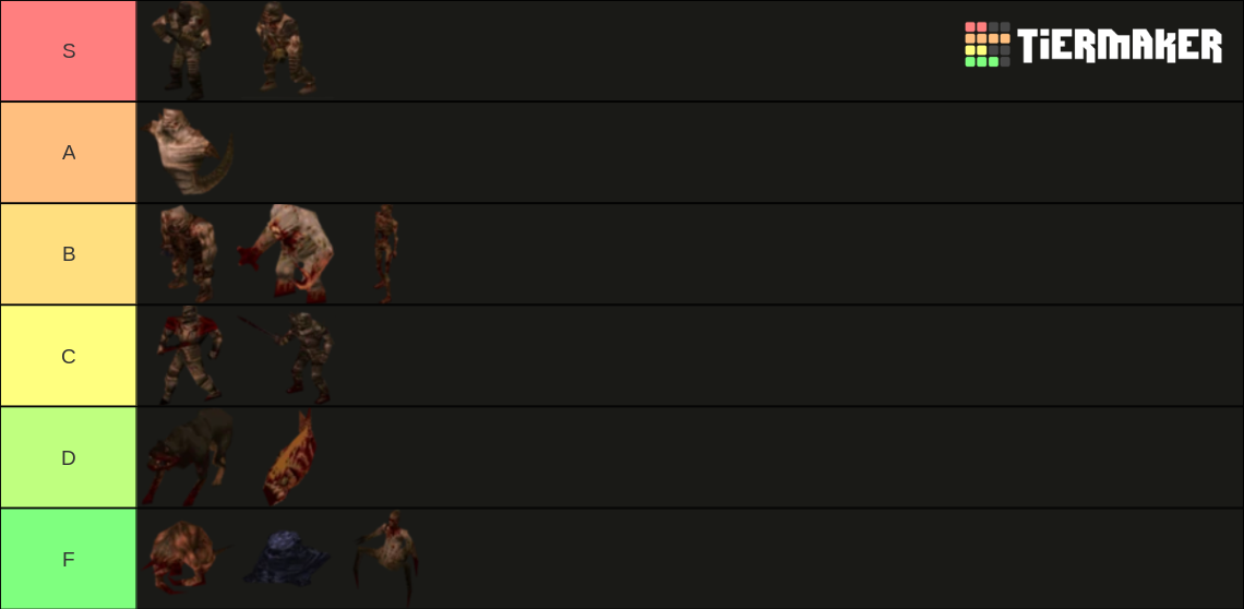 Quake 1 Enemies Tier List Rankings) TierMaker