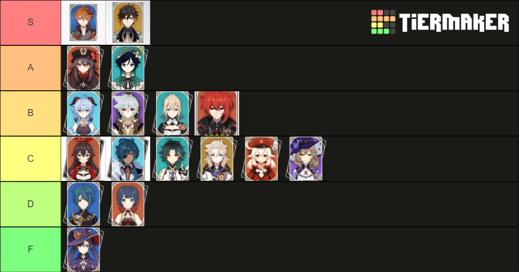 Genshin impact story quests Tier List (Community Rankings) - TierMaker