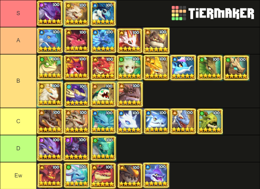 Puzzle and dragon tier list