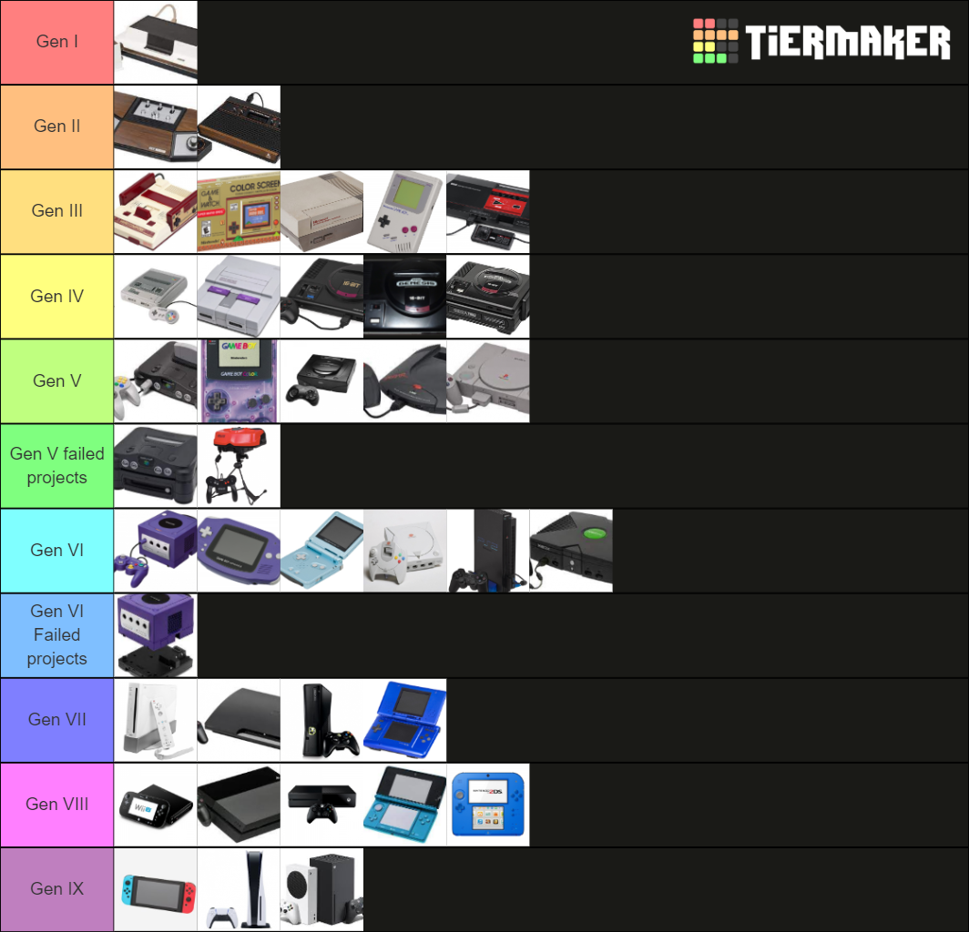 Video Game Console Generations Tier List Rankings) TierMaker