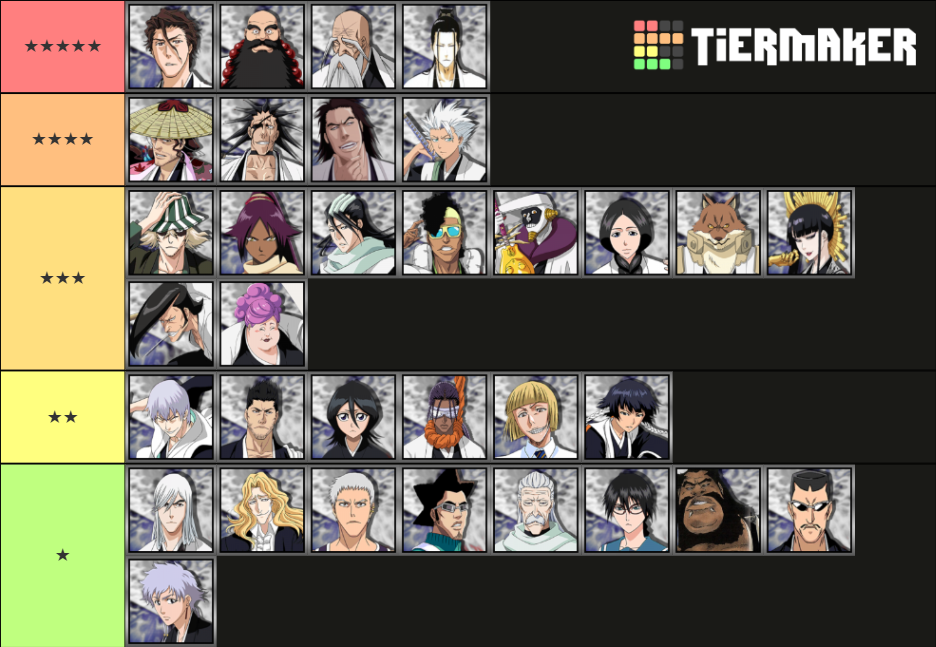BLEACH Captains (All) Tier List Rankings) TierMaker