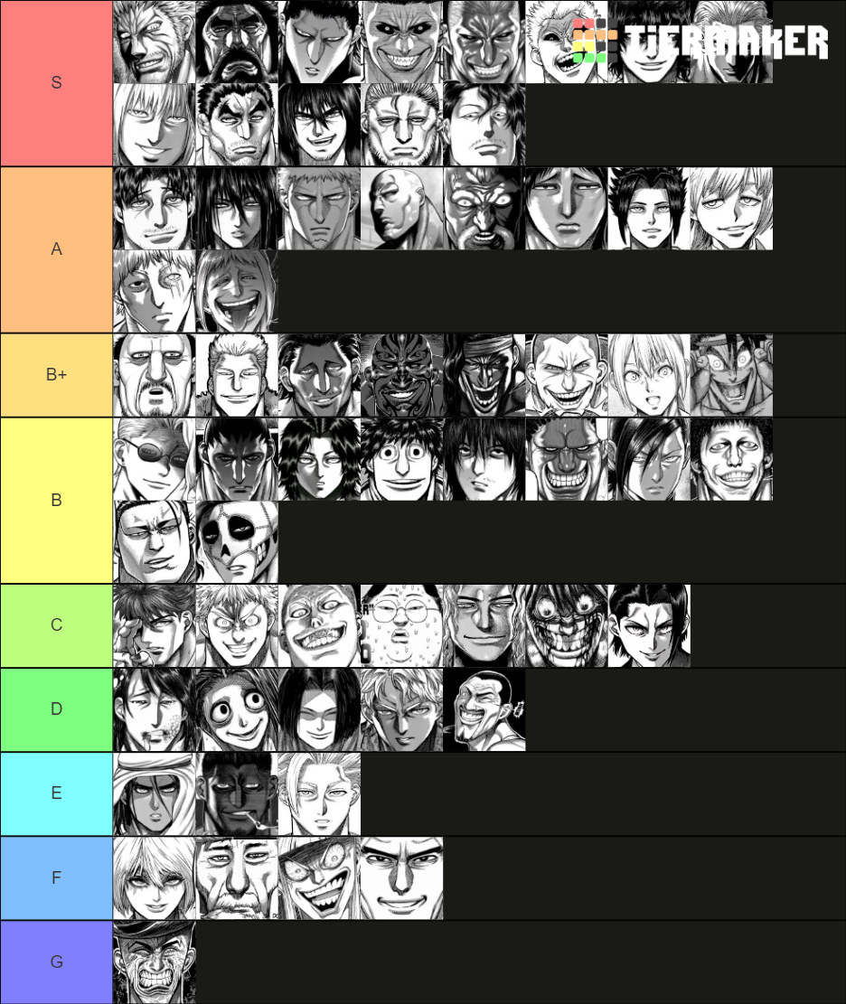 Kengan Ashura & Kengan Omega - Fighters Power Levels Tier List ...